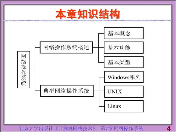 计算机网络技术--ch07课件